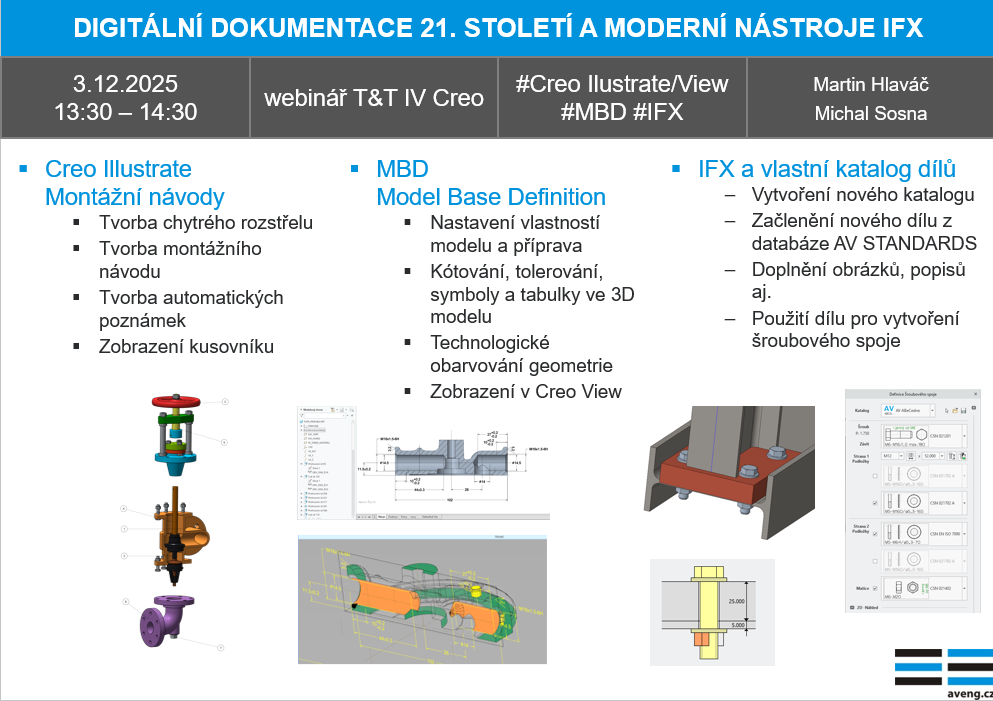Digitální dokumentace 21. století a moderní nástroje IFX 2 Webinar nahled