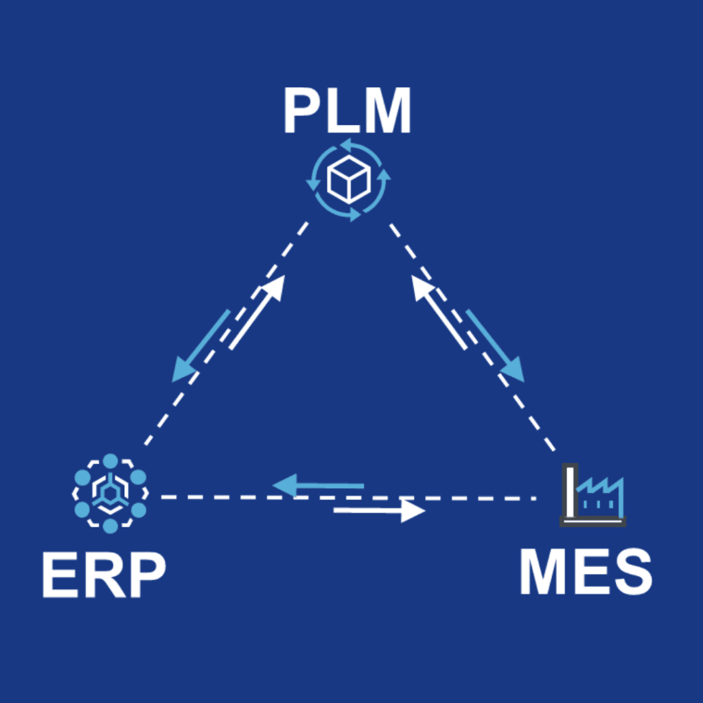 PLM ERP propojeni 1